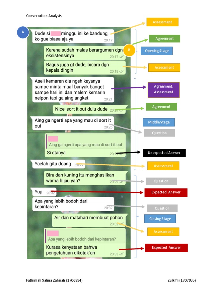 Conversation Analysis Stages Explained | PDF