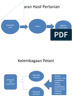 Pemasaran Dan Kelembagaan