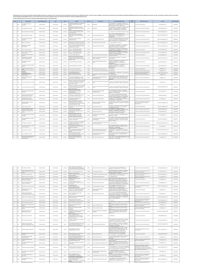 Ncte College List As On 2506172 PDF