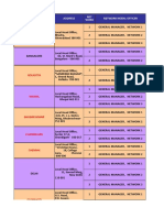 Network Nodal Officers