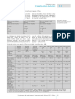 CM Classification Du Beton PDF