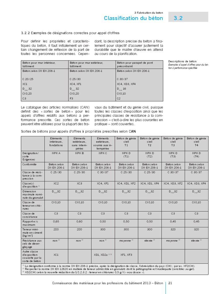 Classification des bétons pour appels d'offres | PDF | Béton | Secteurs ...