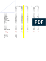 Country Y: Internet - Use X: GDP - Capita X X-Xbar X 2 y Y-Ybar