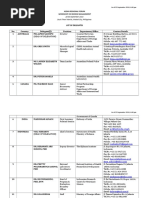 ARF List of Delegates