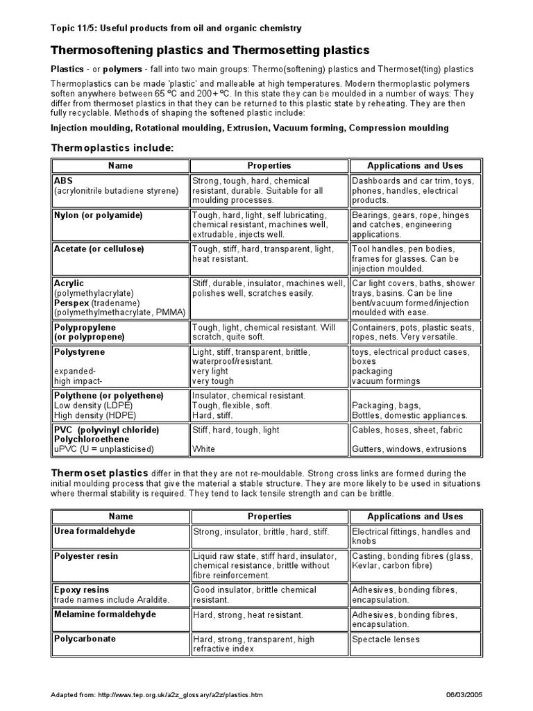 Thermoplastics vs. Thermosetting Plastics | PDF | Thermoplastic | Plastic