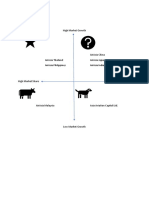 AIRASIA BCG Matrix (DONE).docx