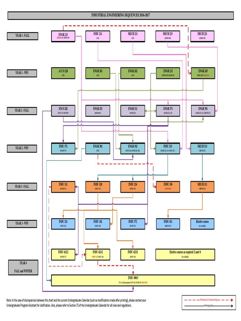 Undergraduate Industrial Engineering Concordia University Course