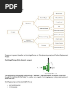 Classification of Pumps