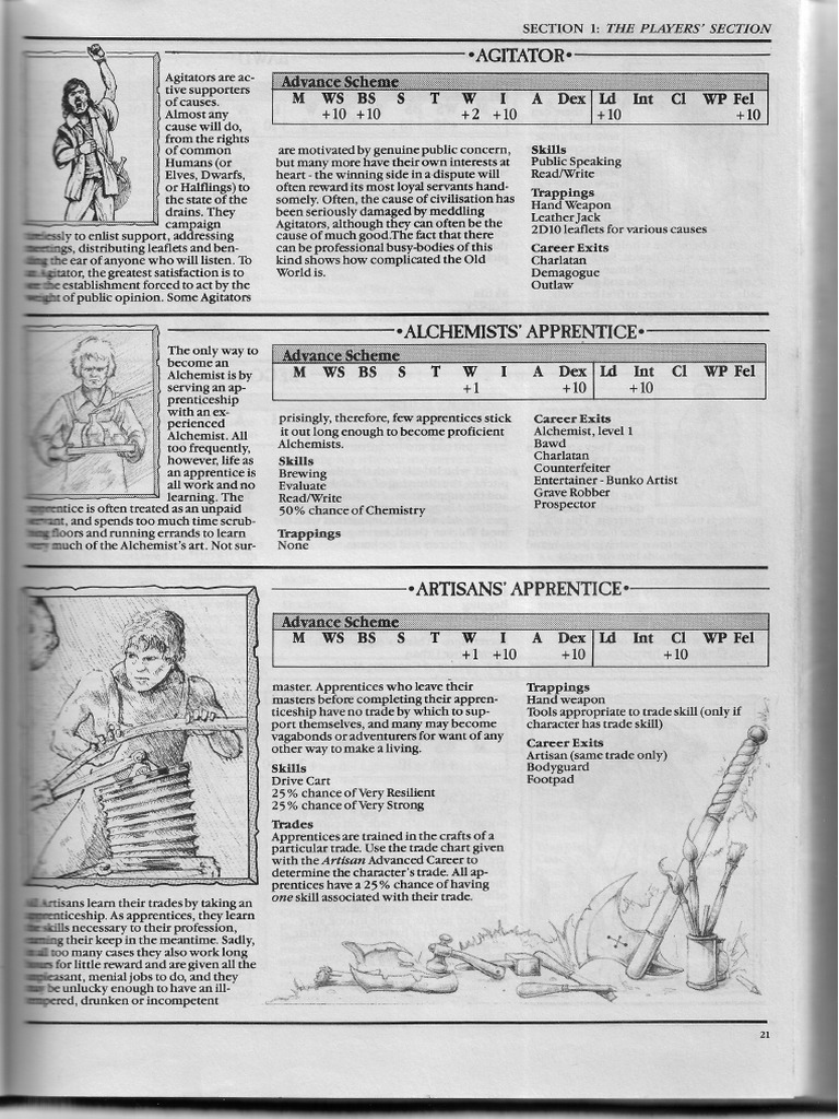Career Compendium　英語版　TRPG The Complete WFRP1 Career Compendium | PDF