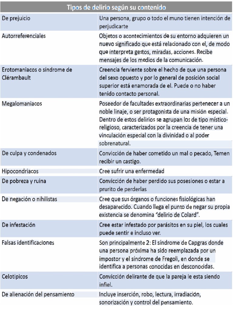 tipos-de-delirios-pdf