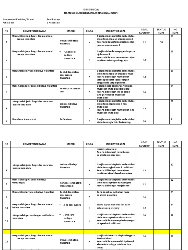 4 Kisi Kisi Soal Teori Seni Budaya