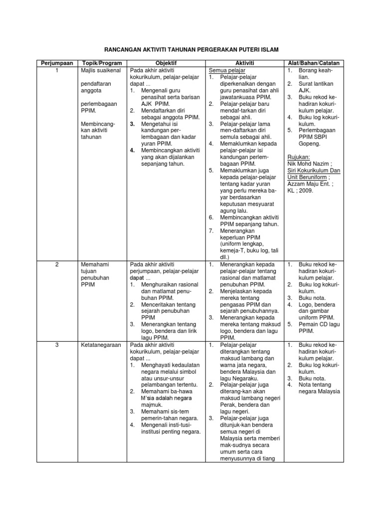 Aktiviti Tahunan Ppim Pdf