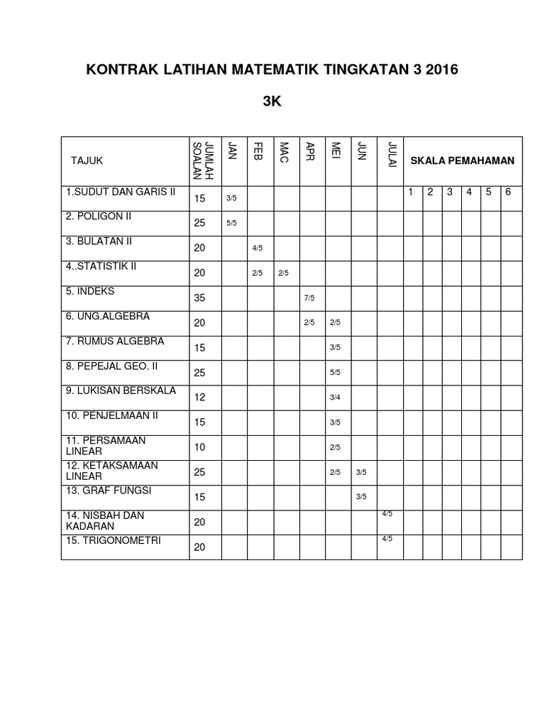 Kontrak Latihan Matematik Tingkatan 3 2017 Pdf