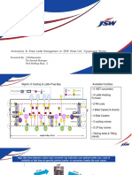 Automation In Steel Ladle Management at JSW Steel Ltd