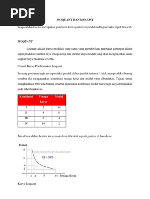 Isoquant Dan Isocost
