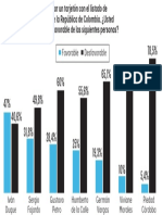 Imagen-Candidatos Cuarta Encuesta