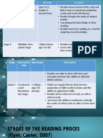Reading Stages Explained
