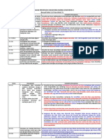 232310750-Perubahan-Spesifikasi-Umum-Bina-Marga-2010-Revisi-2-Kec-Seksi-1-17-Dan-Divisi-7 Bina Marga PDF