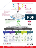 Acorn Infographic