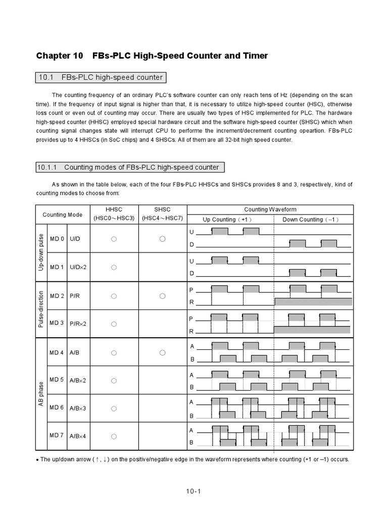 FBs-PLC High-Speed Counter Overview | PDF | Real Time Computing ...