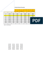 Tabel Perhitungan Debit Banjir Metoda Rational Mononobe Raci