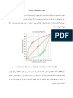 نمودار مشخصه ی شیر