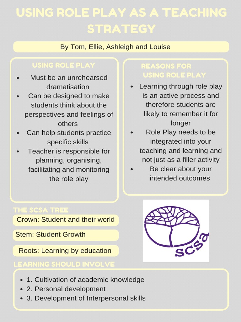 Effective Role Play in Education | PDF | Role Playing | Teachers