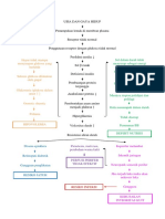 Pathway DM s3