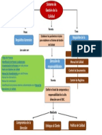 Mapa Conceptual SGC