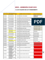 Resultados Del Proceso Único de Admisión de Los Coar 2018