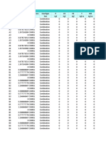 Table: Element Forces - Frames Frame Station Outputcase Casetype P V2 V3 T M2