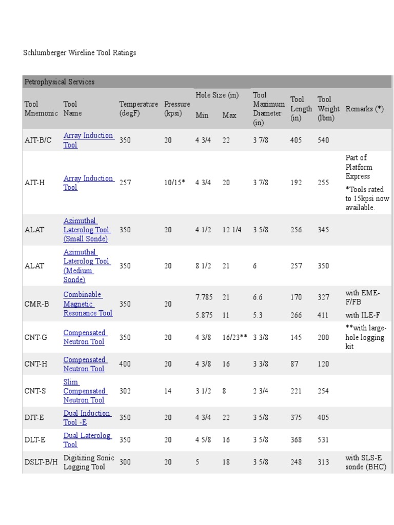 Schlumberger Wireline Tool Ratings Chemistry