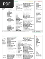 FODMAP Foods Chart Lauren Renlund Dec 2017 With Gram Amounts