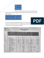 Penganggaran Halaman 710 - 712