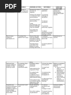 Nursing Diagnoses For Pt With Altered Level Of Consciousness Urinary Incontinence Clinical Medicine