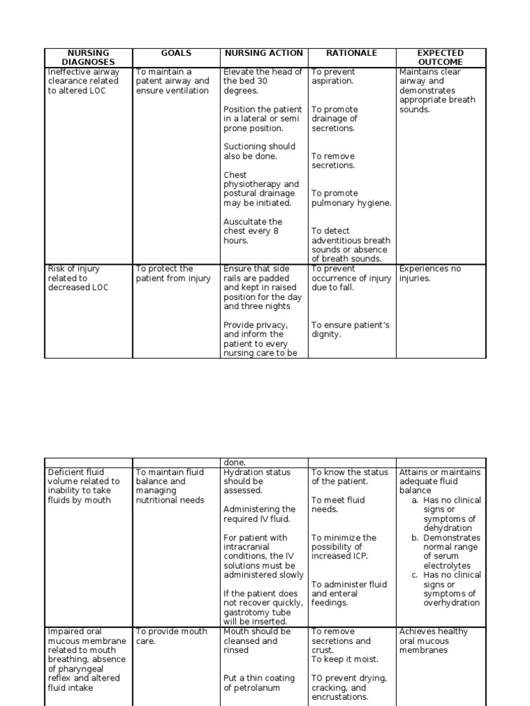 Nursing Diagnoses for pt with altered level of consciousness Urinary