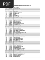 Annexure - Bse Illiquid Scrips