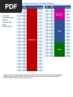 Staar Raw Score Conversion Table English I