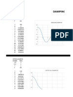 Damping Ratios: Underdamped