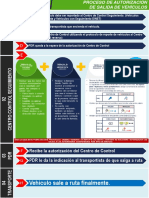 Protocolo de Autorización de Salida de Vehículos