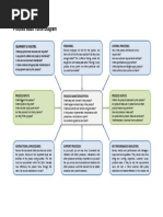 9. ISO 9001 Process Audit Turtle Diagram