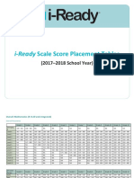 iready-placement-tables-2017-2018