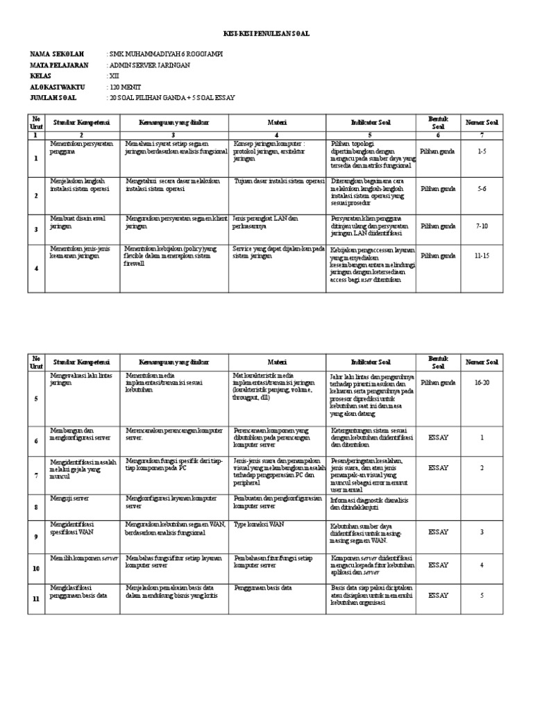 Kisi Kisi Soal Admin Server Jaringan