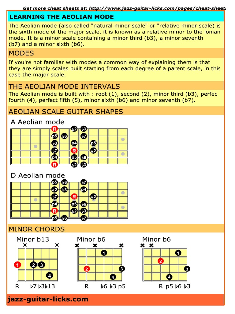 Aeolian Mode Guitar