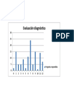 evaluación diagnóstico