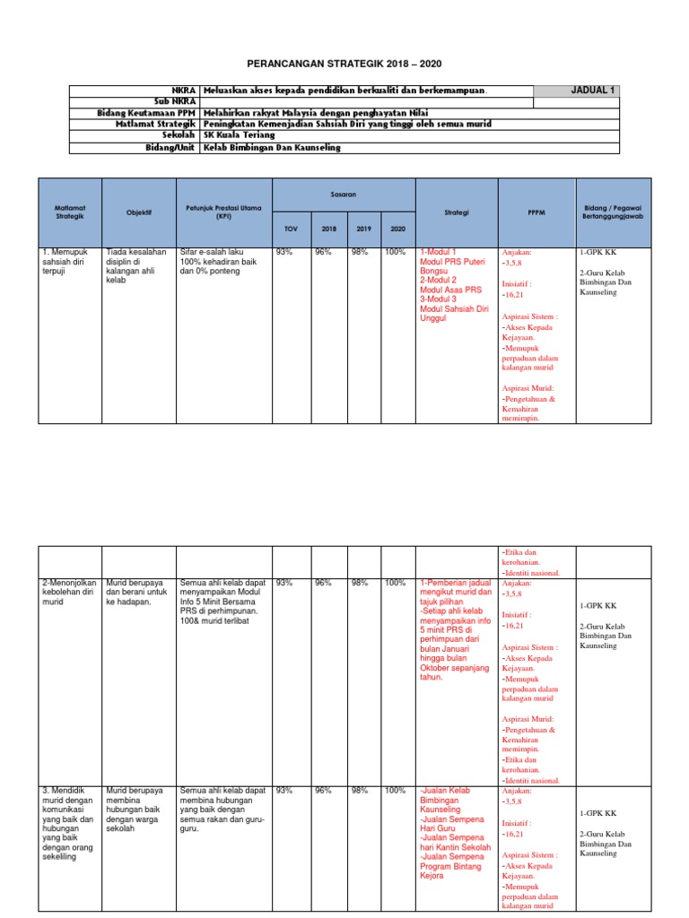 Surat Pekeliling Penubuhan Kelap Kaunseling Dan Kerjaya