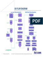 IPPI simplified process flow diagram.pdf