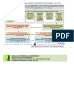 RPS MK Manajemen Proyek Sistem Informasi