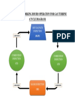 (Cycle Diagram) Maintenance Working Hours Flow for Gas Turbine