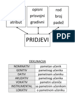 Pridjevi